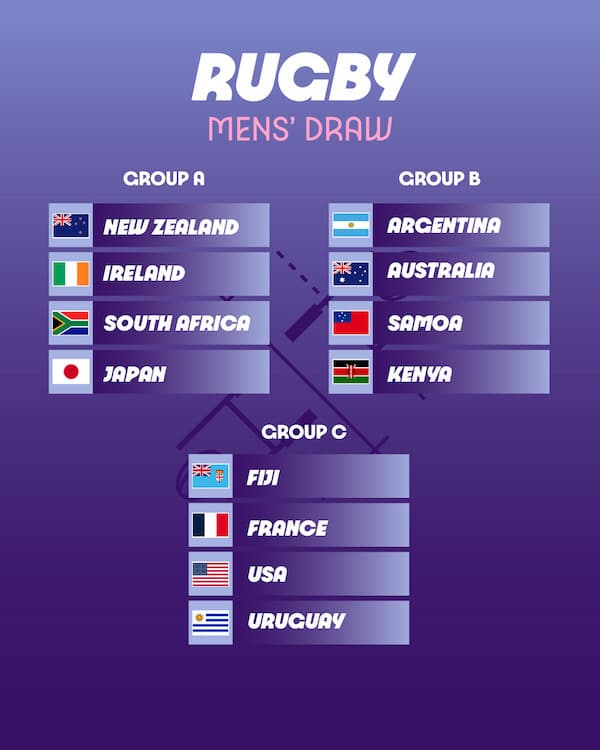 Pools for Paris 2024