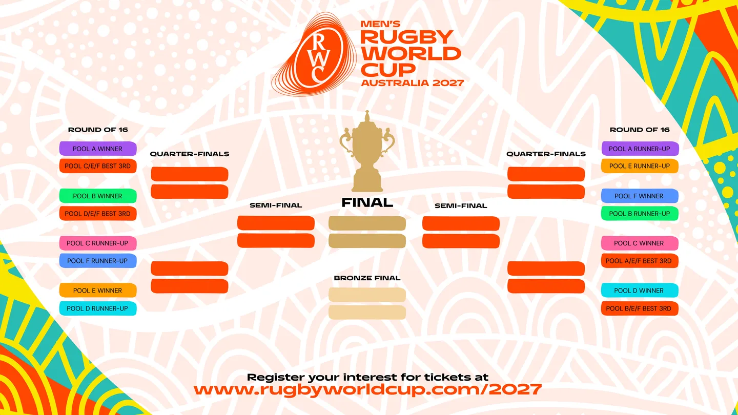 RWC 2027 Bracket