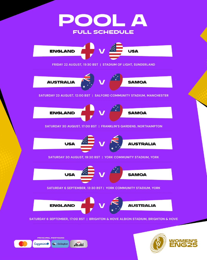 RWC2025 Pool A